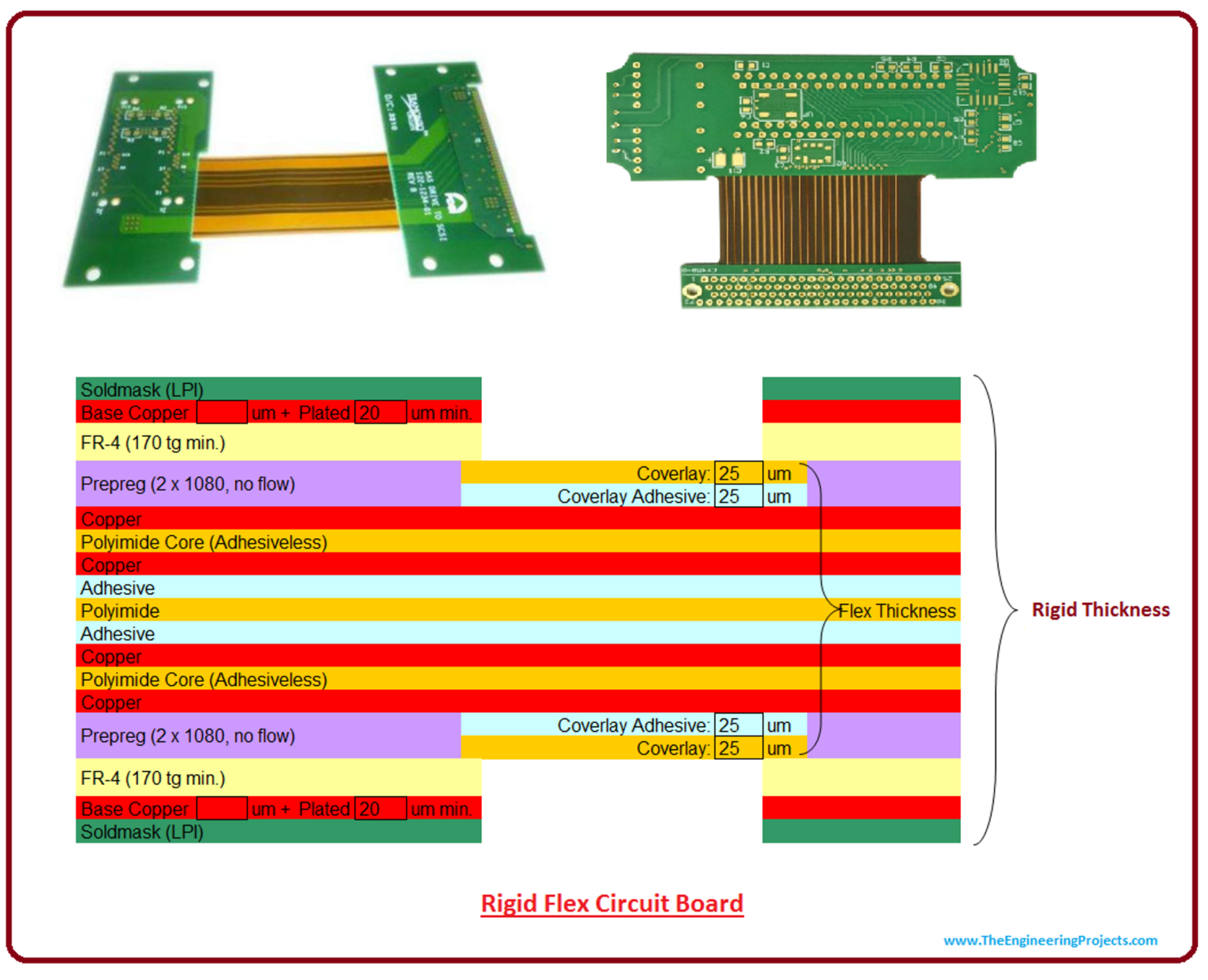 All You Need To Know About FPCB: A Comprehensive Guide - China ...