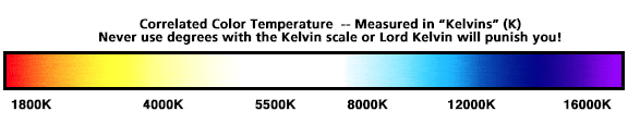 Color Temperature