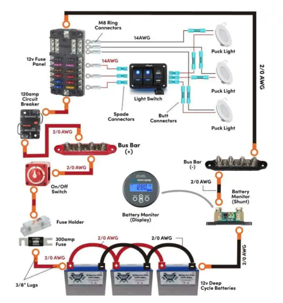 The Wiring Diagram of 12v LED Lights for RVs