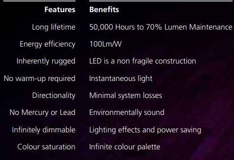 LED Features& Benefits