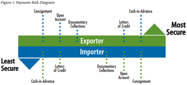 Methods Of Payment