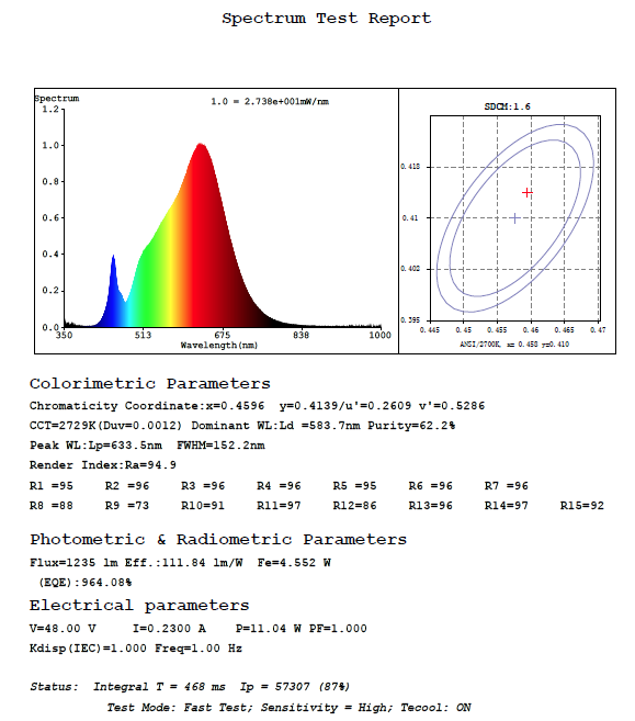 Spectrum Test Report