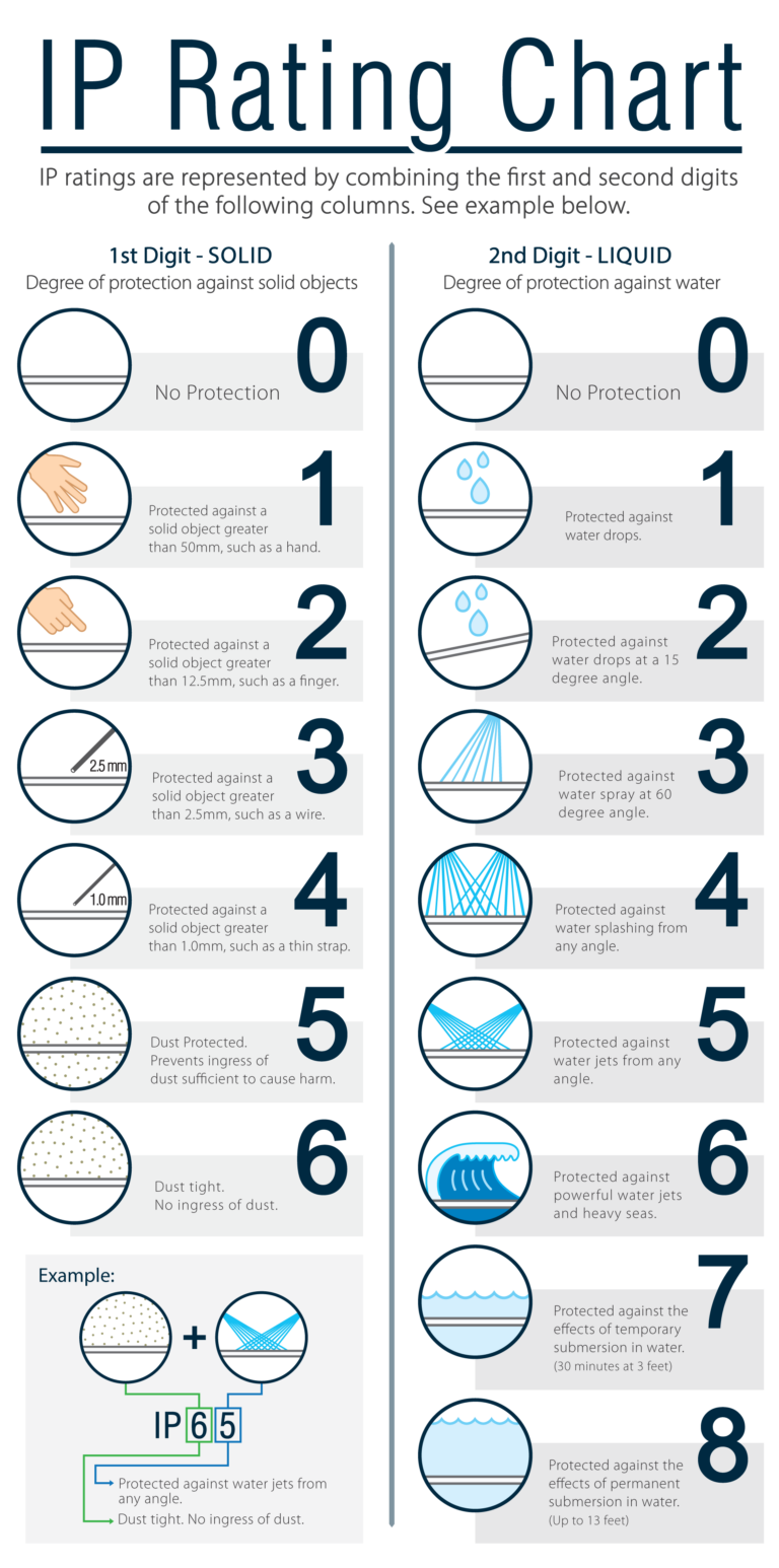 Led Current Rating Ultimate Guide to Light-Emitting Diodes (LEDs): What's All the Buzz ...