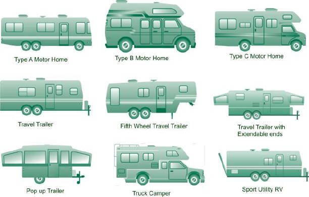 types-rv