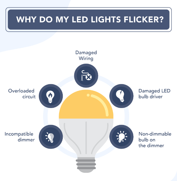 Why do my led lights flicker?